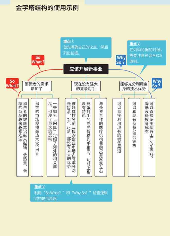 推荐：哪些一键生成思路逻辑的思维工具软件用