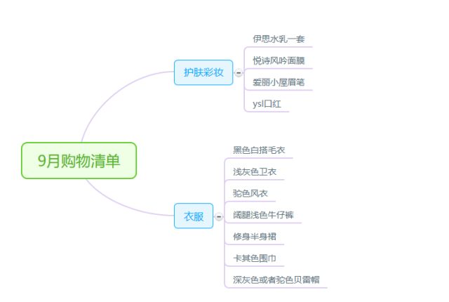 推荐：哪些一键生成思路逻辑的思维工具软件用