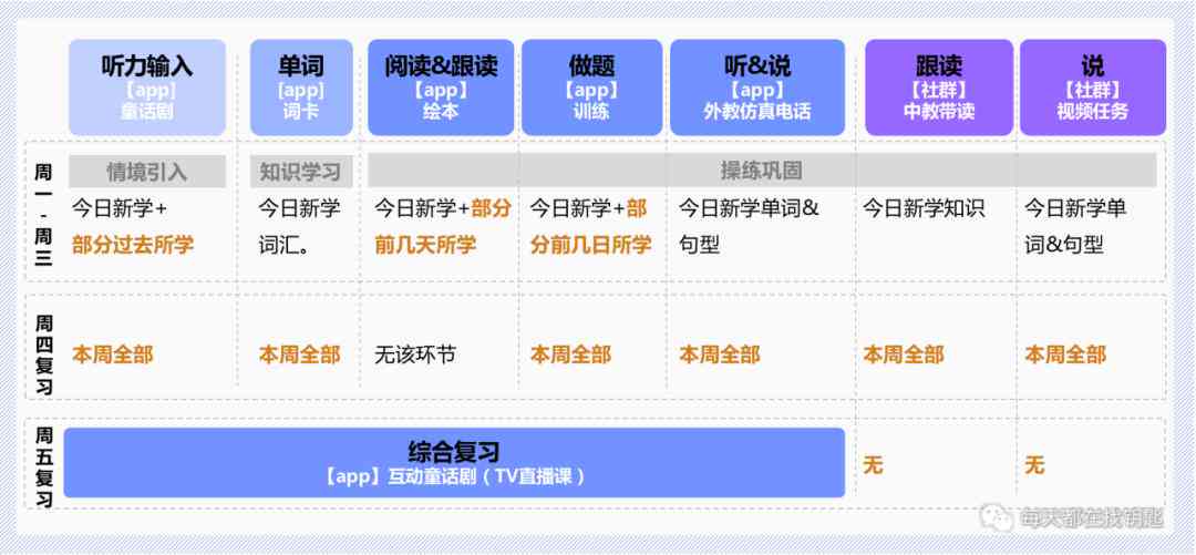 斑马ai培训三天有钱吗：真实性、安全性及培训后入职时长与内容详探