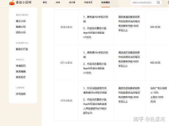 番茄写作平台怎么样：番茄写文体验与评价分析
