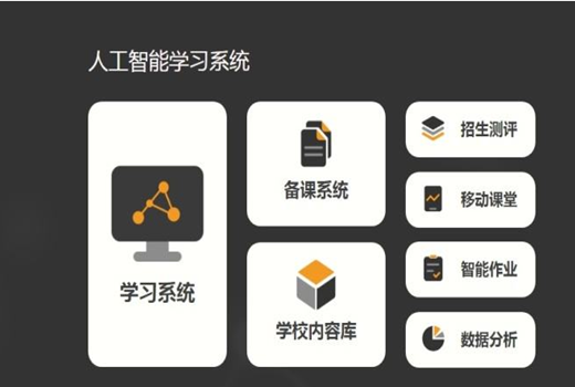 自助AI教学线下培训机构有哪些及分布地点