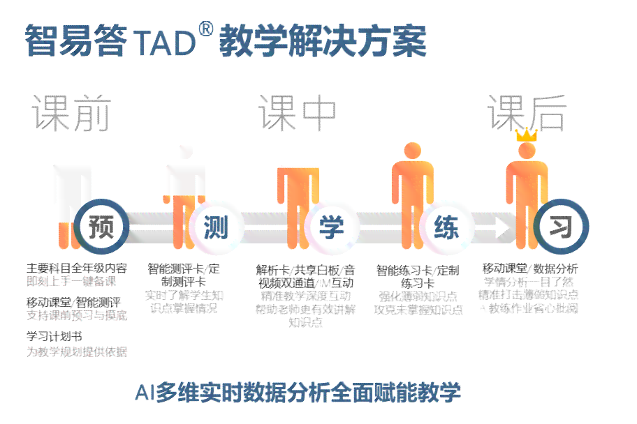 自助AI教学线下培训机构有哪些及分布地点