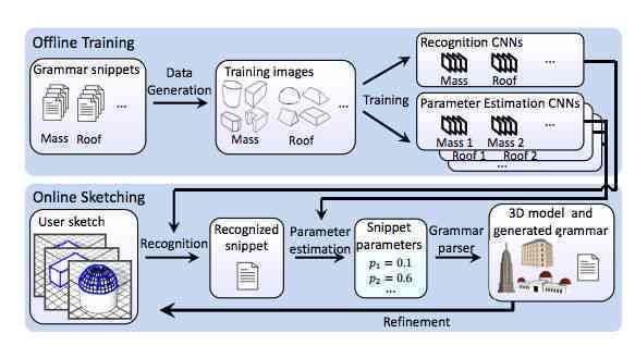 AI一键生成高质量3D模型：涵设计、渲染、优化全流程解决方案