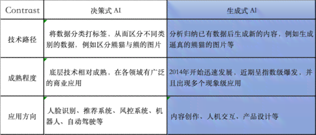 探索免费AI写作生成器的实际应用价值：效果、局限性与用户评价分析