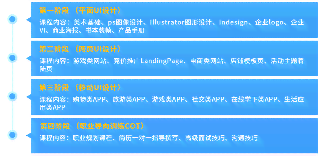 北京AI珠宝设计培训机构一览：精选地址与全方位课程信息指南