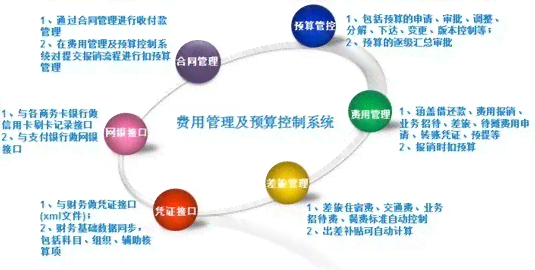 有没有给文章润色的软件：文章润色途径、效用及费用解析