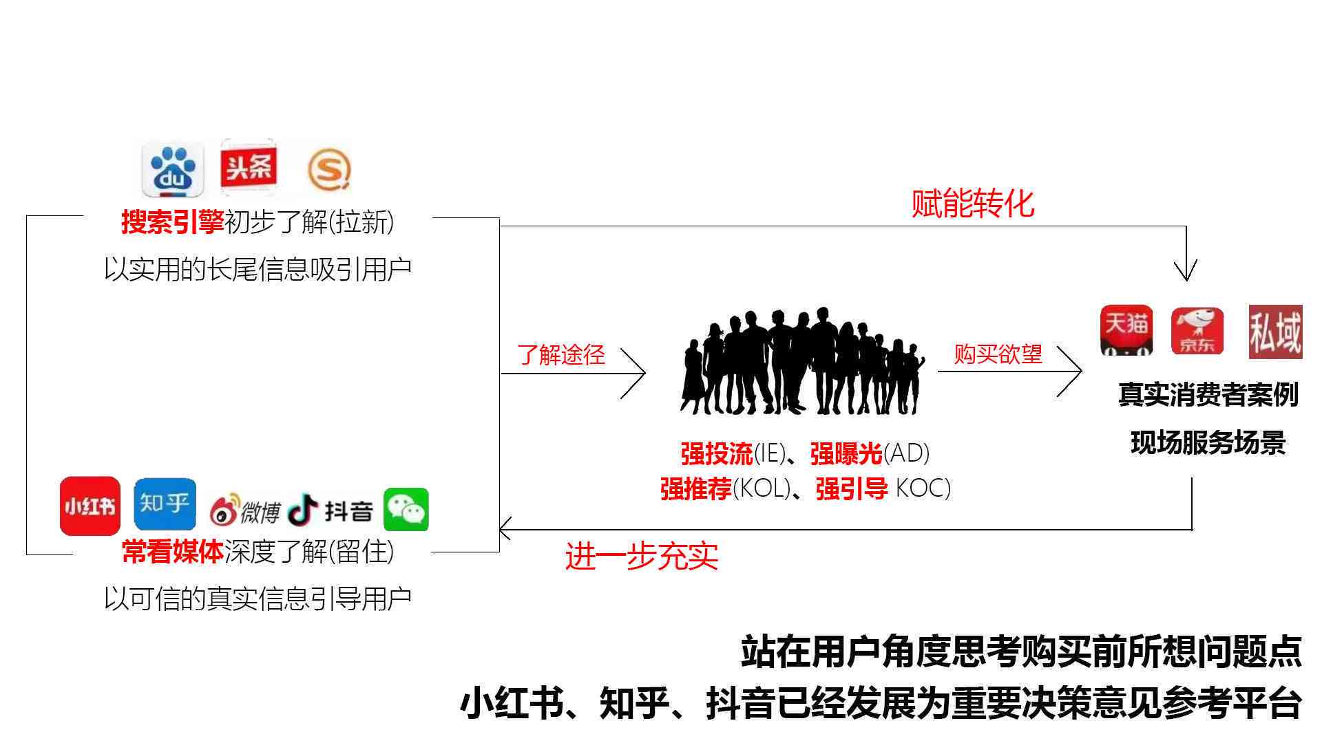 抖音视频关键词搜索怎么进行？掌握优化与推广流程，提升排名攻略