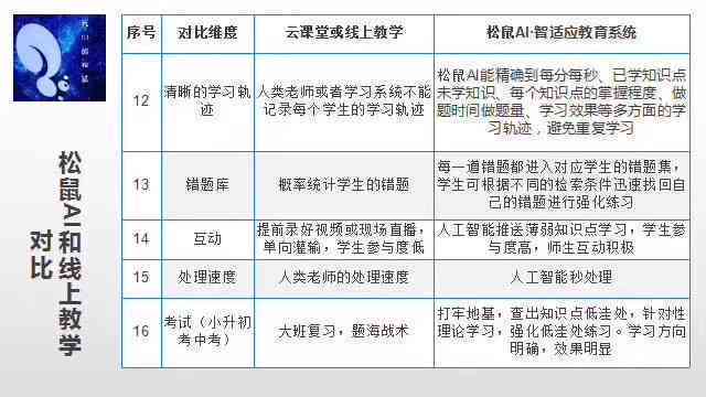 崇州松鼠ai培训机构怎么样收费及其详细收费标准