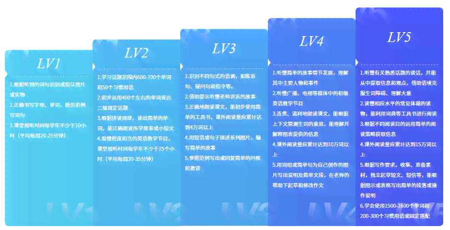 松鼠人工智能教育机构靠谱吗？深度解析智能培训效果怎么样