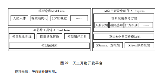 AI智能生成多样化研究课题与指令，全面覆用户搜索需求及相关解决方案