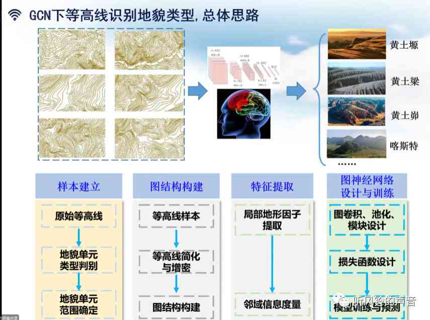 电脑AI自动生成PPT软件：免费、绘画功能及热门软件汇总