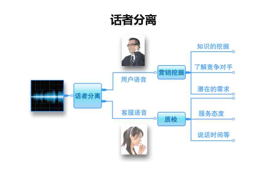 智能语音系统：闽南语文字翻译与语言开发新突破