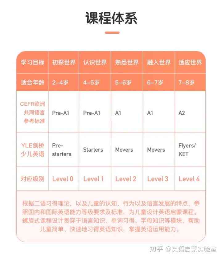 用户指南：揭秘AI培训班的费用与性价比，全方位对比不同课程价格与内容