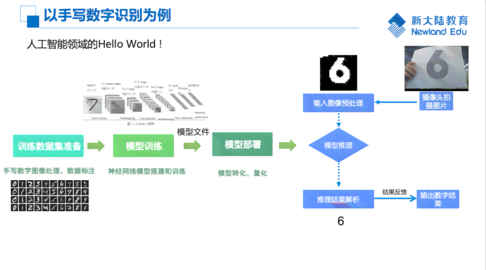 AI辅助开发：如何利用人工智能打造个性化软件解决方案及生成流程解析