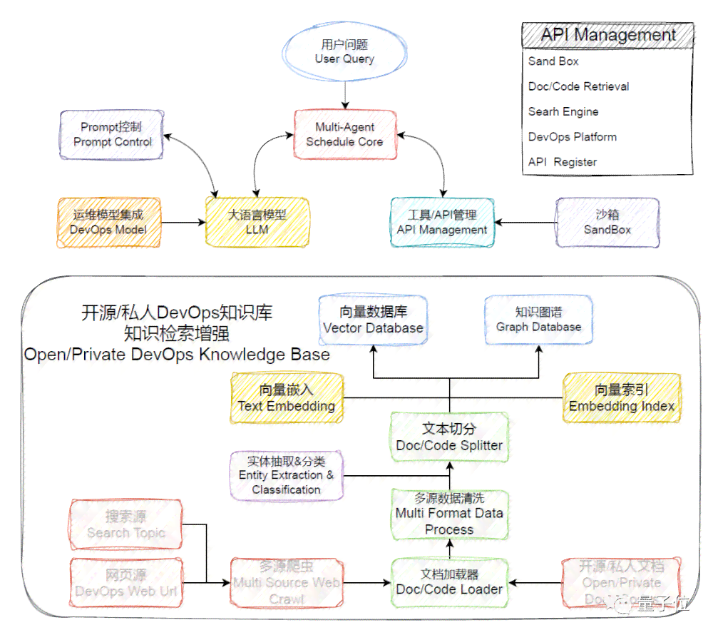 AI辅助开发：如何利用人工智能打造个性化软件解决方案及生成流程解析