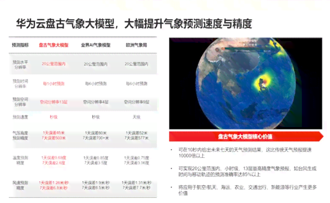 盘古大模型是生成式ai吗：详解其生成式AI特性与NLP应用功能