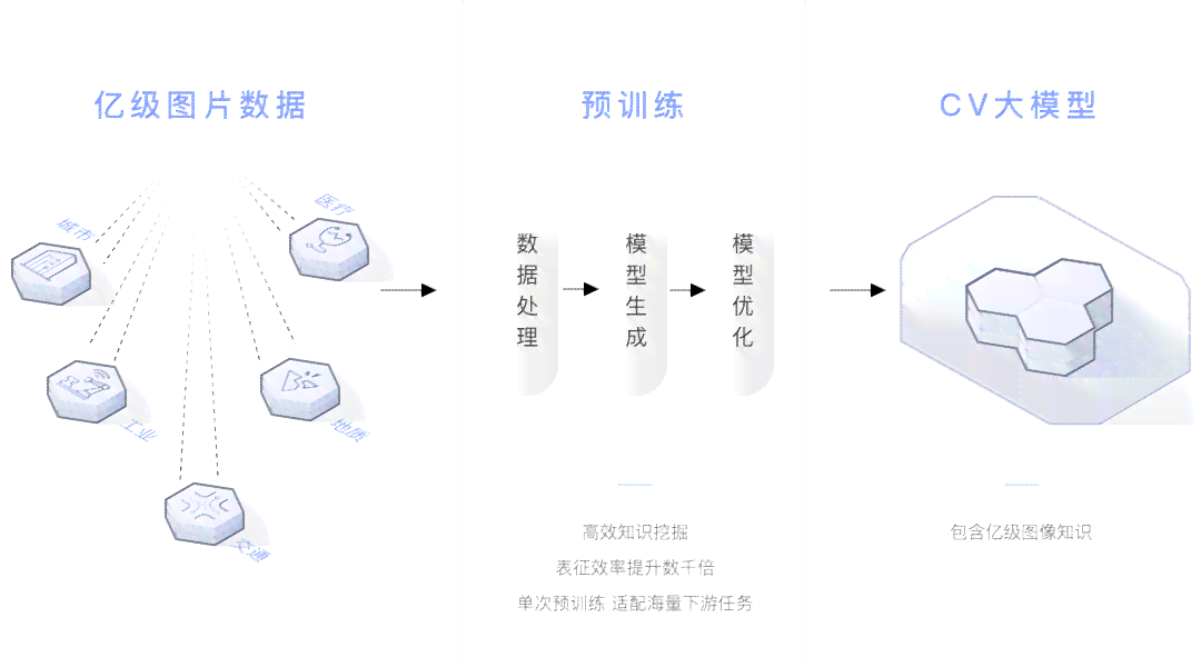 盘古大模型是生成式ai吗：详解其生成式AI特性与NLP应用功能