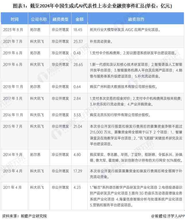 盘古大模型是生成式ai吗：详解其生成式AI特性与NLP应用功能