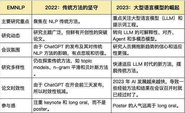 盘古NLP大模型：官网、邀请码、发布时间、能力解析与个人使用指南