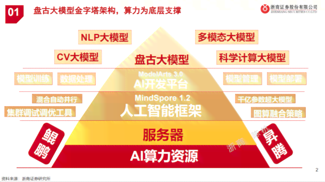 盘古NLP大模型：官网、邀请码、发布时间、能力解析与个人使用指南