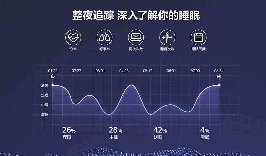 小米ai床垫无法生成睡眠报告 小米ai床垫无法生成睡眠报告