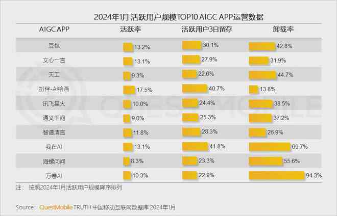各类生成式AI对比分析：综合比较表详览