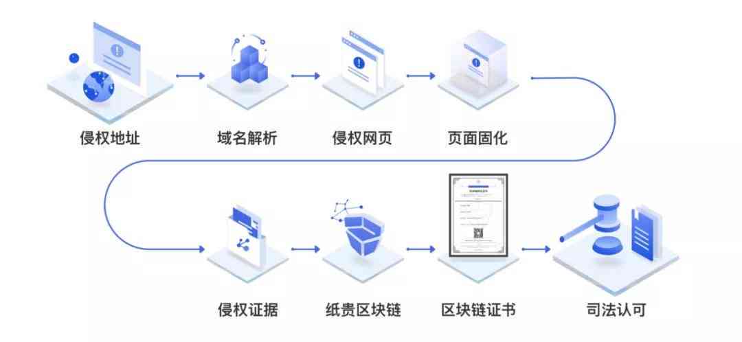 AI生成视频涉影视动漫版权，探究侵权风险与版权合规问题
