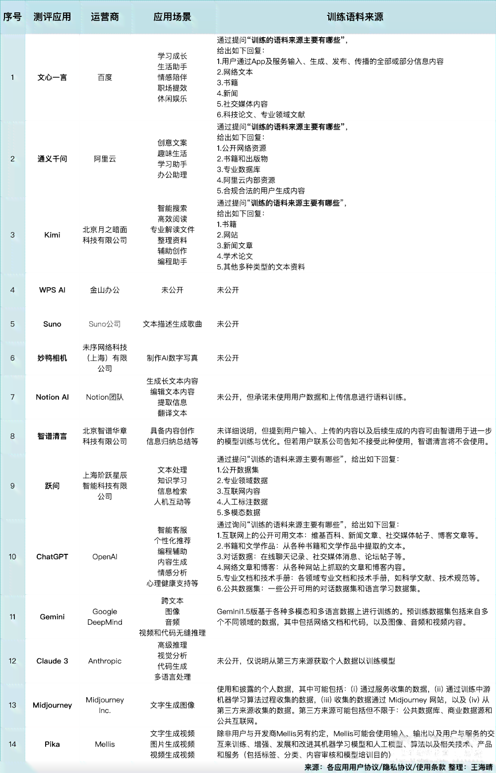 用AI生成不侵犯版权的软件及内容是否合法合规