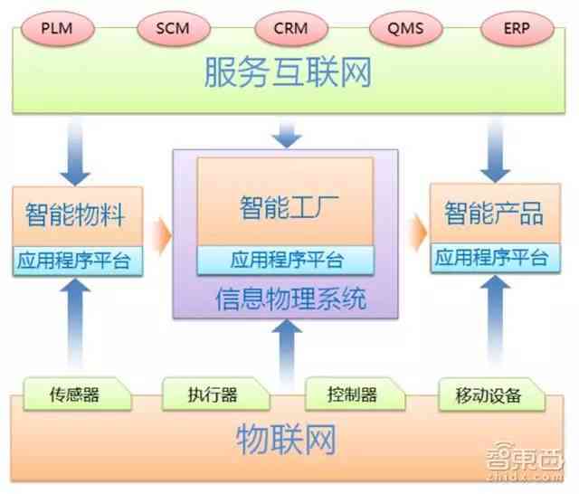ai生成照片问题怎么解决：全面解析与高效解决策略
