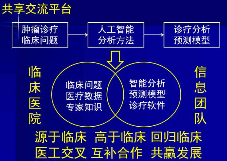 天津人工智能医学影像应用培训班——专业培训智能医学影像应用技能