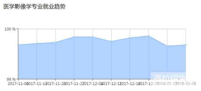 天津医学影像招聘信息：全职、兼职、实岗位一览及行业前景分析