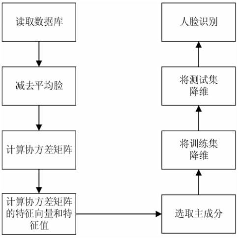 如何添加ai生成标识框以优化图像识别与分析流程