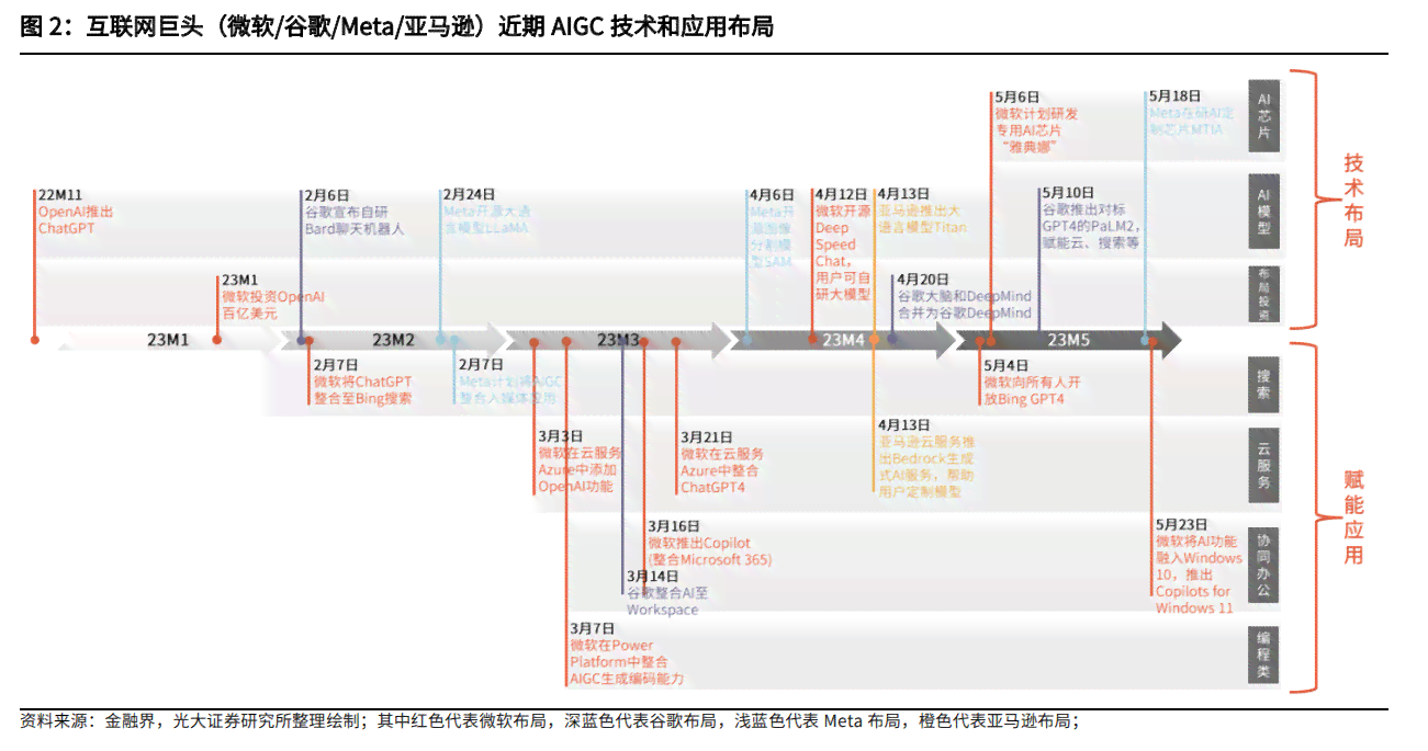 如何添加ai生成标识框以优化图像识别与分析流程