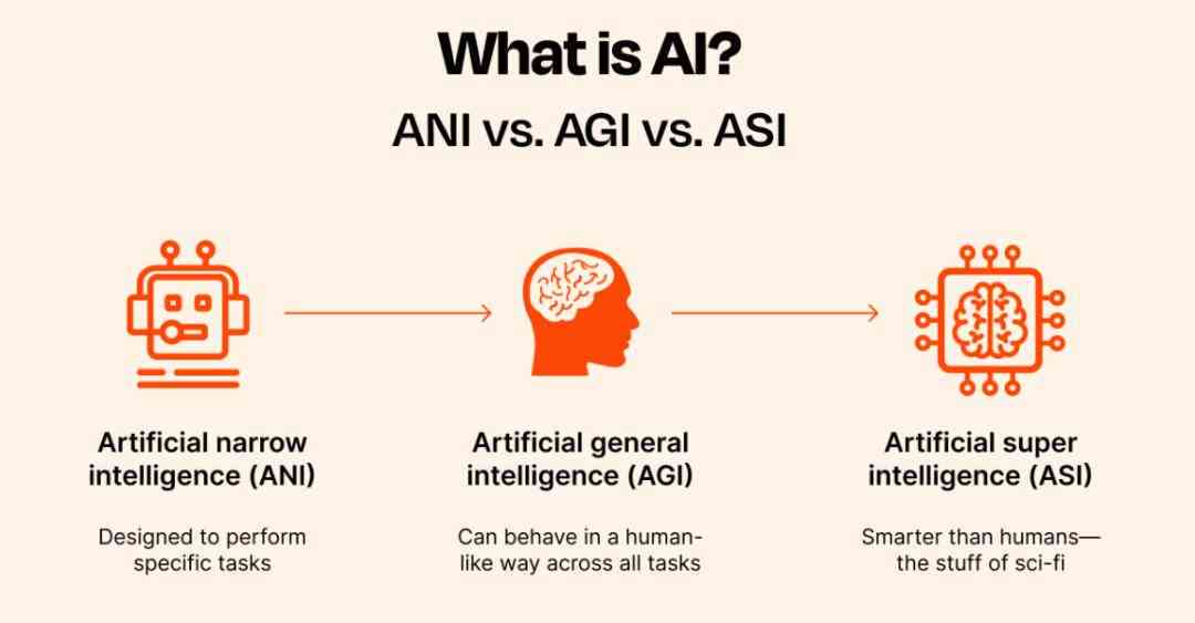 探究生成式AI与解释式AI的本质区别：究竟什么是它们的不同之处？