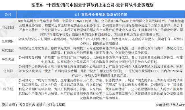 2023年度免费写作软件评测：功能对比、优缺点分析及指南