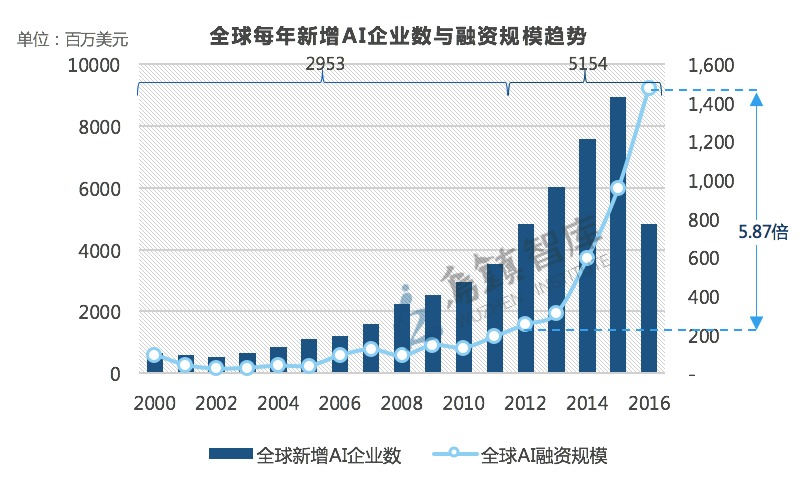 揭秘AI培训价格差异：全面解析人工智能学成本与投资回报