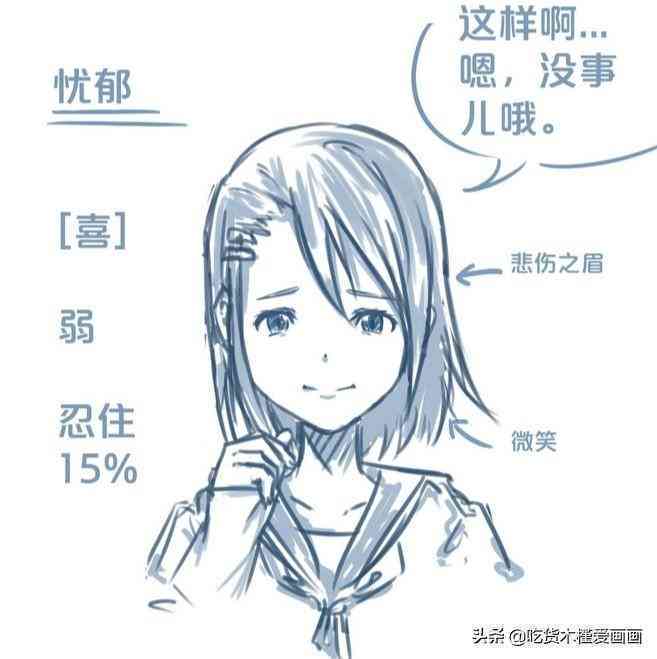 喜怒哀乐表情怎么做：绘制好看喜怒哀乐四种表情包教程