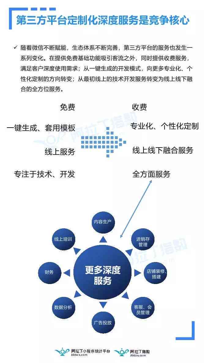 小程序广告ai生成网站是什么：揭秘其功能与优势软件详解