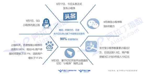 小程序广告ai生成网站是什么：揭秘其功能与优势软件详解