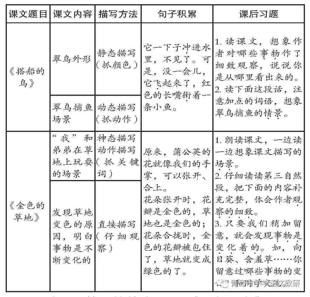 小学语文阅读写作网课推荐及答案、教案大全