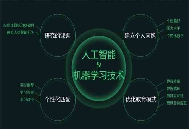 深入解析AI自适应教育：如何实现个性化教学与教育效率的双重提升