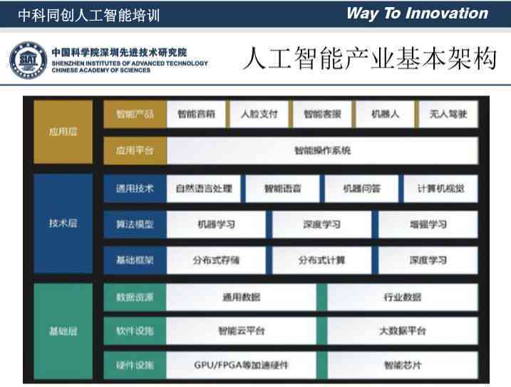 中科人工智能深度学培训：科技助手的智能写作教程与视频课程
