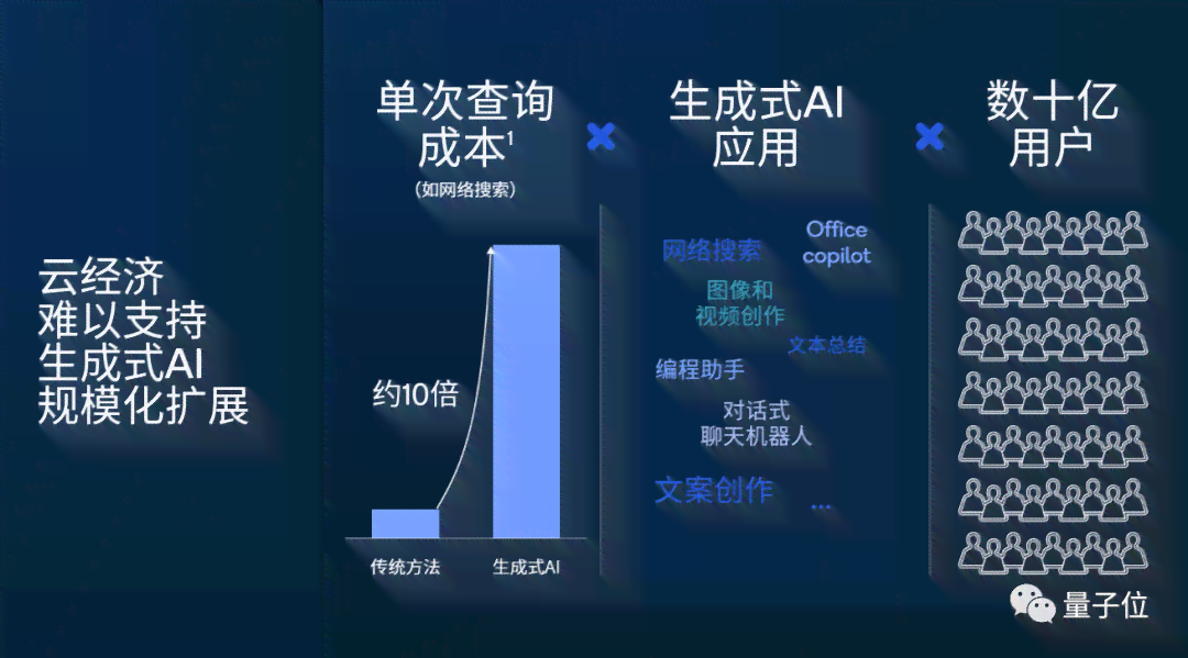ai生成能力有多强大