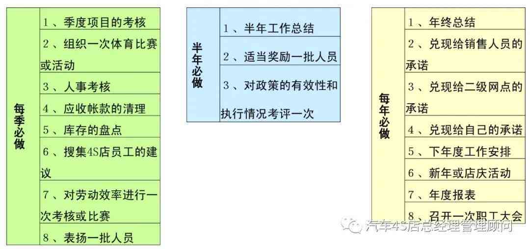 培训周期解析：一周培训究竟包含几天及其它常见培训时长疑问解答