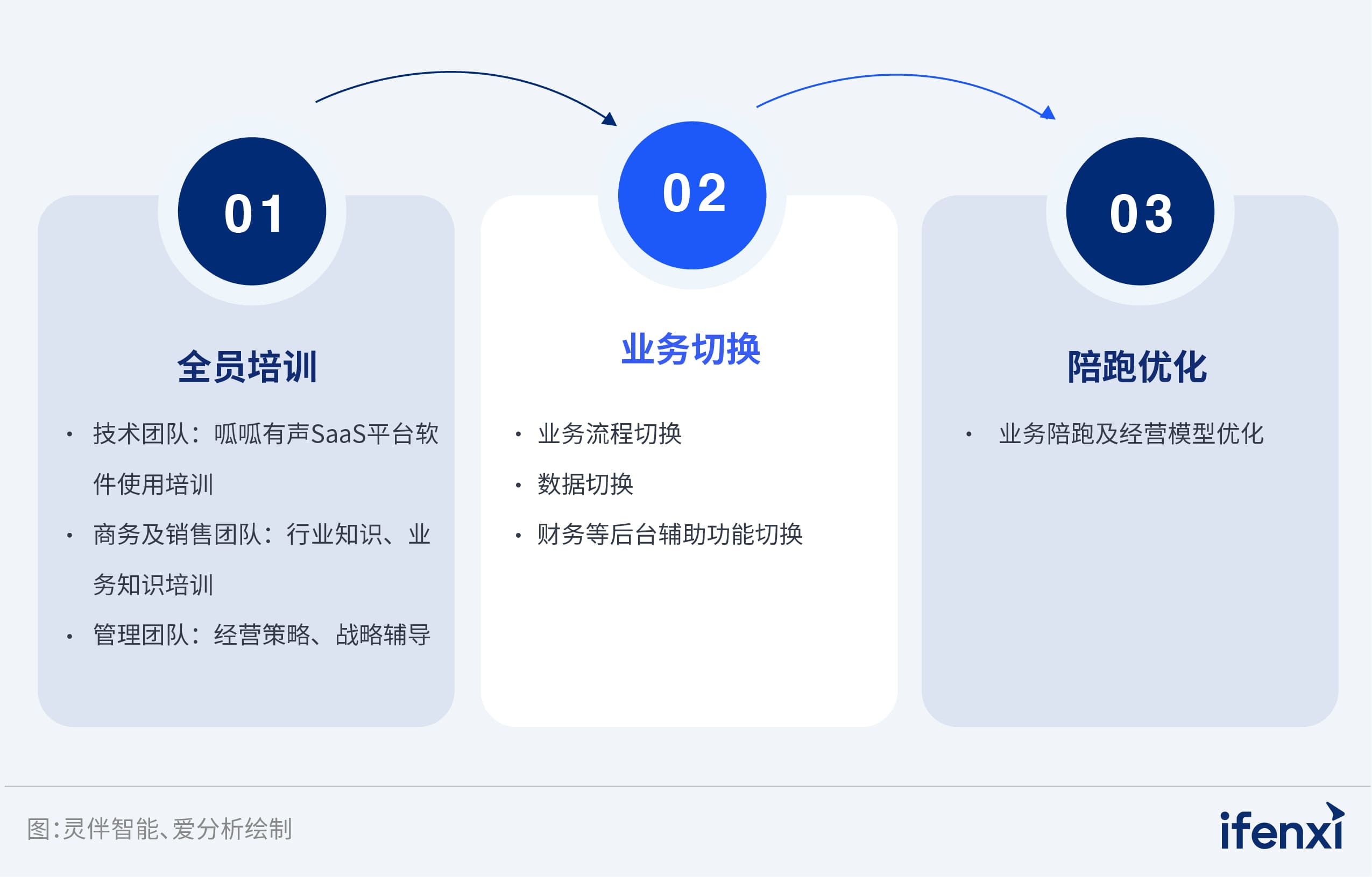 AI轻创业生成：AI创业项目与平台，轻松开启创业之路PDF解读