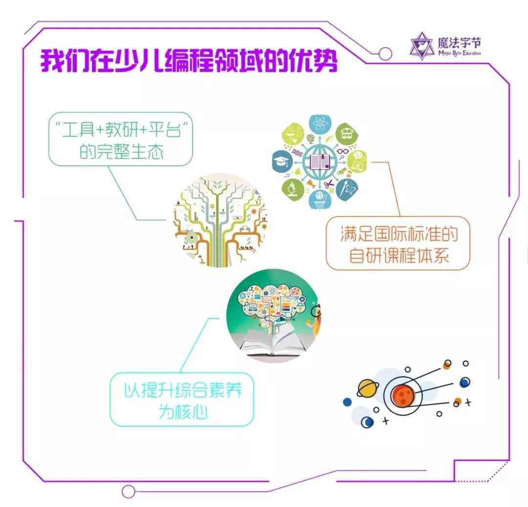 全面解析：少儿AI编程课程内容与学目标，助力孩子掌握未来技能