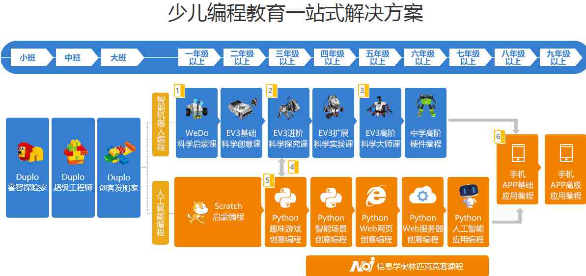全面解析：少儿AI编程课程内容与学目标，助力孩子掌握未来技能