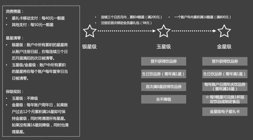 全面解析笔灵AI写作身会员权益：包含福利、特权与常见问题解答