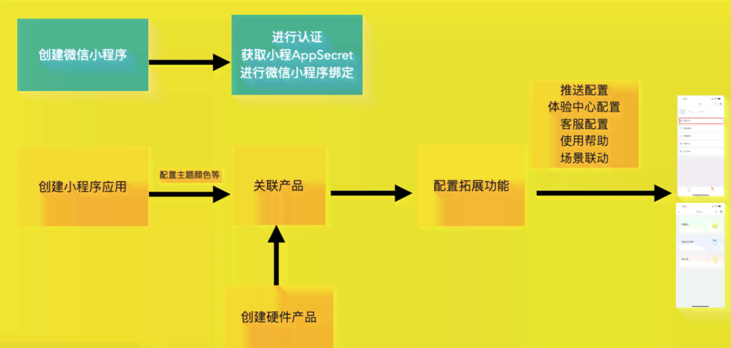 如何使用AI技术生成自定义小程序的开发程序？