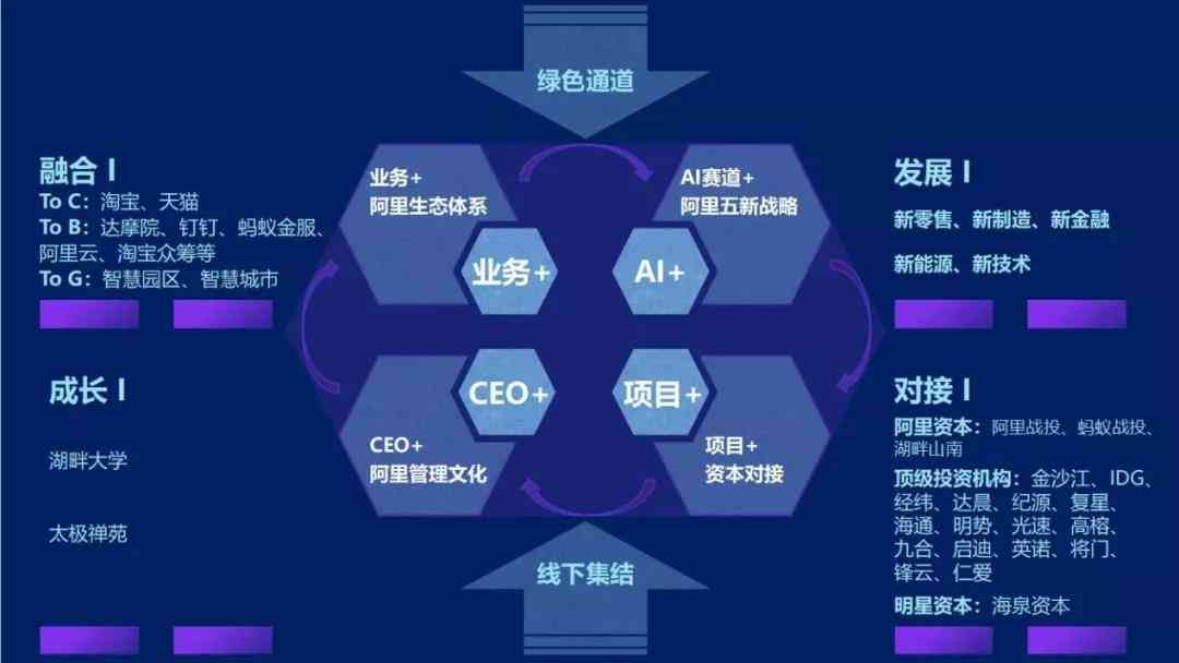 阿里AI培训课程深度评测：内容、效果、就业前景全方位解析